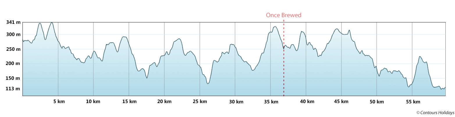 Pennine Way Trail Run Short Break Route Profile